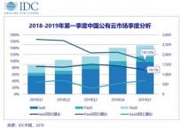 IDC：2019Q1中国公有云服务市场规模达24.6亿美元 同比增67.9%