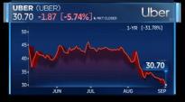 股价下跌近6% 软银对Uber投资浮亏6亿美元