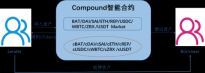 Compound资金规模突破10亿美元，OKEx CEO Jay Hao肯定其应用价值