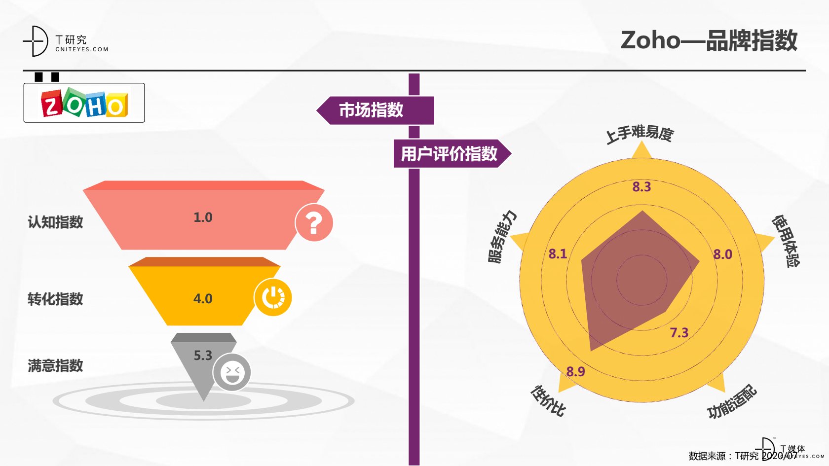 2_2020中国CRM指数测评报告v1.5_36.png