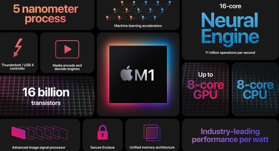 苹果推出首款自研芯片M1 MacBook Air较上代CPU提升3.5倍