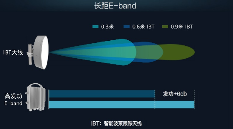5G 部署提速：华为发布5G微波长距 E-band 解决方案 降低站点部署要求