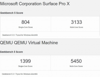 新跑分：苹果M1运行Win10速度是微软Surface Pro X的近2倍 后者配备SQ1