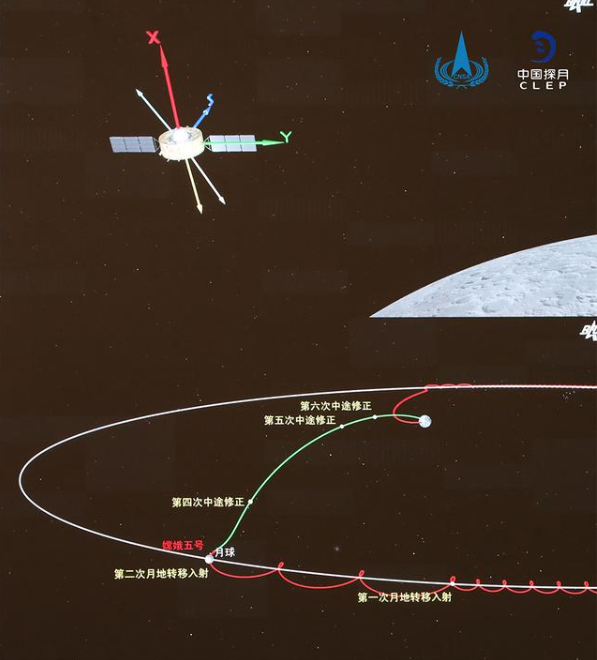 嫦娥五号成功进入月地转移轨道 嫦娥五号离家更近了