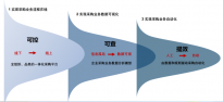第六届“中国好采购”举办，甄云科技提出采购数字化新路径