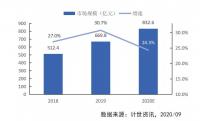 《2019-2020年中国私有云市场发展状况研究报告》发布 “三华”持续引领中国私有云市场