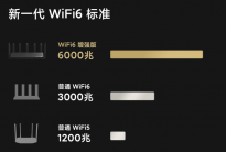 小米WiFi 6 增强版 AX6000路由器首卖  5.3秒下完1GB高清电影
