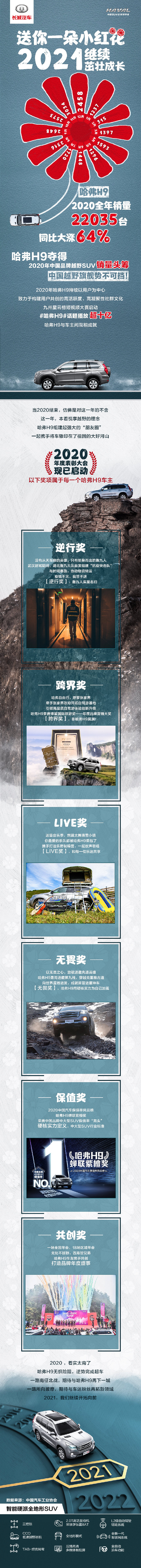#9给野心留片天地 哈弗H9 2020年中国品牌越野SUV销量第一