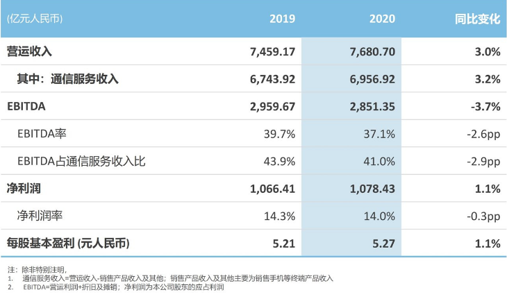 中國移動2021年擬與中國廣電聯合采購700MHz基站40萬站以上 今明兩年建成投產
