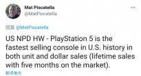 索尼 PS5 成为美国历史上最畅销的游戏主机 今年为止花费金额14亿美金