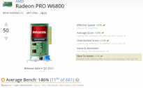 AMD Radeon Pro W6800显卡出现在用户基准数据库 基于RDNA 2图形架构