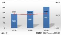 中国桌面云市场规模已突破206万个 超融合基础架构将有力拓宽桌面云的应用