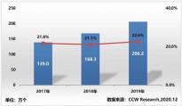 中国桌面云市场规模已突破206万个 超融合基础架构将有力拓宽桌面云的应用