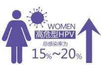 超过16岁感染HPV转阴反复 顶尖教授支招