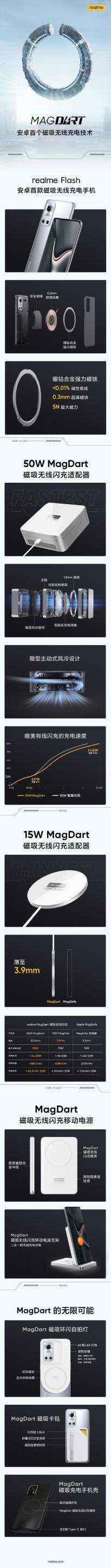 一图了解realme MagDart磁吸闪充技术发布会 业界最快50W无线磁吸闪充