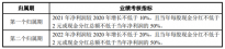 老虎证券ESOP：刘强东用10年工资换期权，董小姐一次“拿了”5个亿
