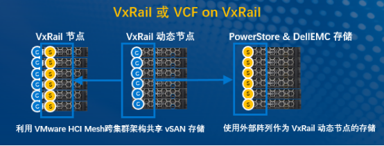 戴尔科技VxRail超融合基础设施，再次入选Gartner “客户优选”荣誉称号