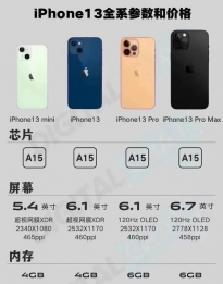 iPhone 13系列价格曝光：直接取消64G起步 新配色会不会涨价
