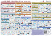 2021中国营销技术生态图谱Convertlab入选14项类目