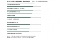 Convertlab & Forrester发布中国营销自动化领导力报告