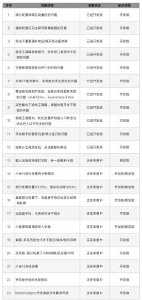 小米推出 MIUI 研发进度公告页面 含安卓12开发版10条正排查问题