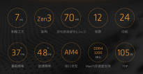 AMD锐龙9 5900X CPU降至3499元：7nm制程 基础频率3.7GHz