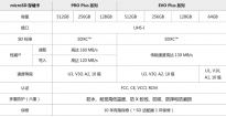 三星PRO Plus与EVO Plus系列microSD/SD存储卡发布 附主要规格参数