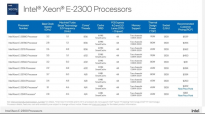 Intel发布14nm Xeon-E 2300系列处理器 含4、6、8三种核心配置