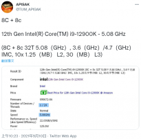 英特尔i9-12900K处理器跑分再曝光：10×1.25MB L2缓存 小核睿频3.6GHz