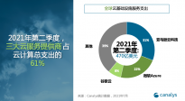 Canalys：二季度中国云服务市场66亿美元 阿里云居首增长33.8%