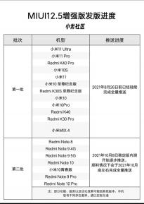 MIUI 12.5增强版第二批机型及推送要来了 含Redmi Note 8/9/10等