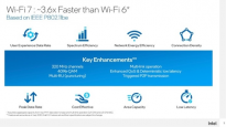 网速3.6倍于Wi-Fi 6！Intel介绍Wi-Fi 7标准
