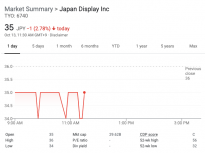 iPhone 13系列大减产消息传出 日本显示器公司创两个月来最大跌幅