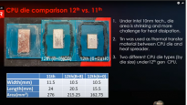 Intel 12代酷睿开盖照曝光：采用LGA1700接口 裸片Die面积减小22%