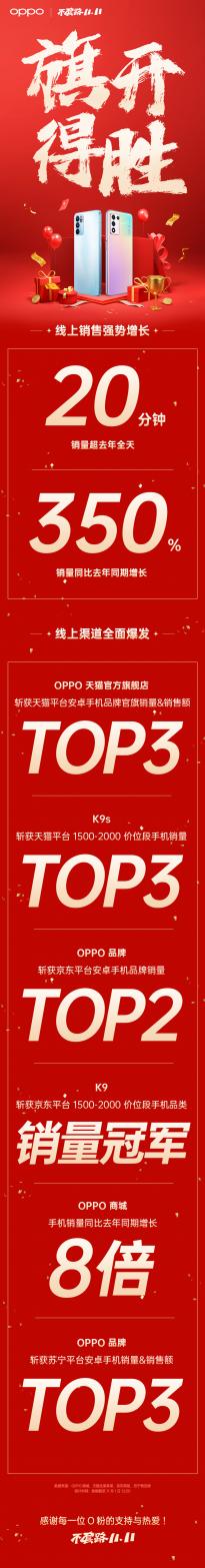 OPPO双11战绩：截止到24时销量同比增350% 斩获京东安卓手机销量第二名