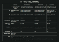 《使命召唤 18：先锋》PC配置要求公布 最低GTX 960/Radeon RX 470