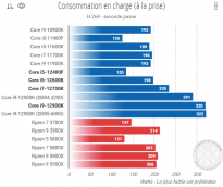 英特尔i5-12400F跑分曝光：6个性能核 价格低于AMD R5 5600X