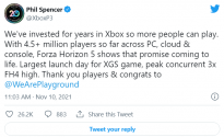 《极限竞速: 地平线 5》刚上市1天拥有450多万玩家 还将继续飙升
