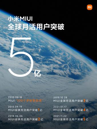 小米宣布MIUI全球月活用户超过5亿 MIUI 13或在年底发布