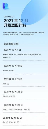 12月ColorOS 12升级适配计划公布：Reno5 Pro+、一加9R 5G正式版下月到来