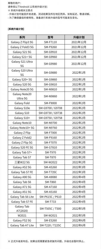 三星Galaxy S20/Note 20/Z Fold3国行12月6日测试One UI 4 去年旗舰机明年推送