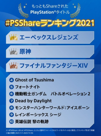 索尼PS日区年度分享排名发布：《APEX 英雄》居首 《最终幻想 14》第三