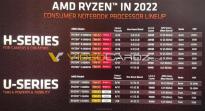 AMD Rembrandt Ryzen 6000处理器曝光：取消Vega架构核显 首批发布型号共10款
