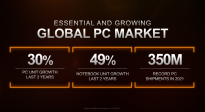 AMD发布锐龙6000系列处理器：游戏项目测试 《孤岛惊魂 6》帧数暴涨51%