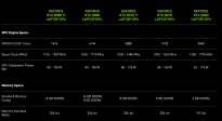 英伟达发布RTX 3080 Ti / 3070 Ti笔记本GPU 将在2月1日开始上市