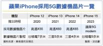 曝台积电独享苹果5G芯片大单，5/7nm产能有望一路满载到2024年