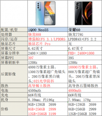 iQOO Neo5S和荣耀60，谁是年底换新机的超值之选？