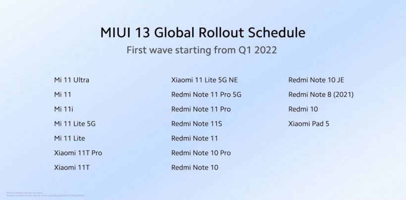 小米公布MIUI国际版发版计划：随小米12系列首发 含小米11T / Pro等