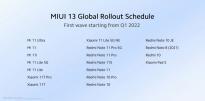 小米公布MIUI国际版发版计划：随小米12系列首发 含小米11T / Pro等
