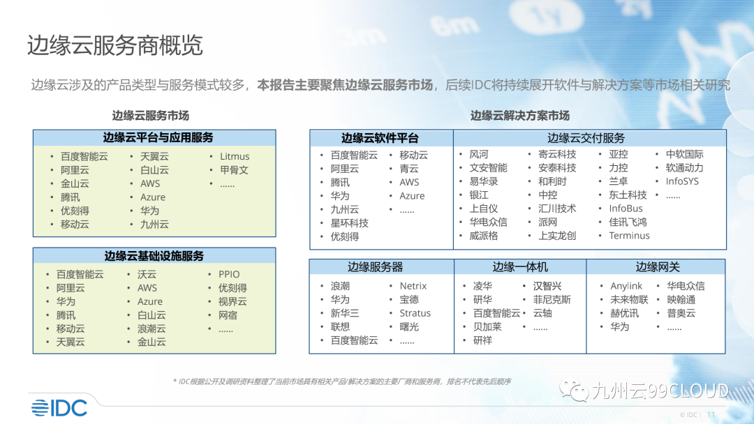九州云Edge MEP作為典型產品入選《中國邊緣云研究》報告